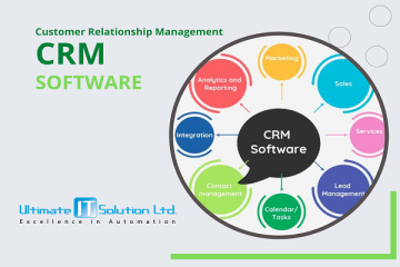 CRMSoftware