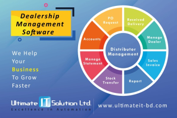 DealershipManagementSoftware